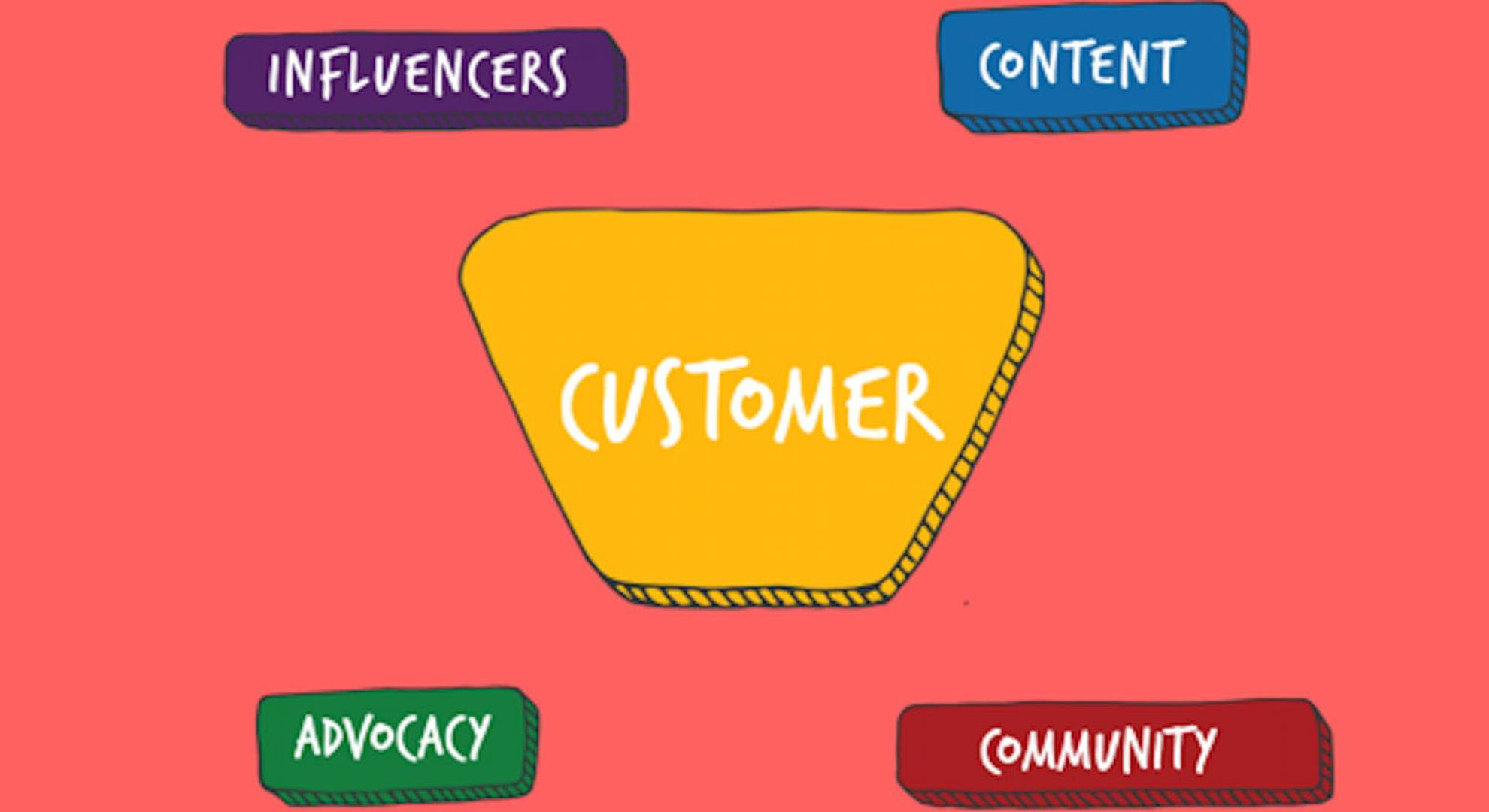 Customer-Centric-Content-Crafting-a-Successful-Digital-Marketing-Strategy