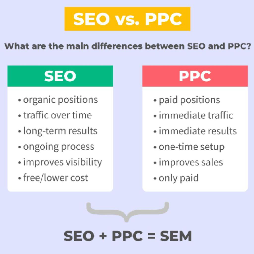 SEM vs SEO_ Which Strategy Will Catapult Your Website to Success