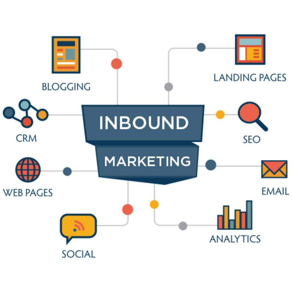 Strategic Inbound Marketing Tactics That Skyrocket Conversion Rates