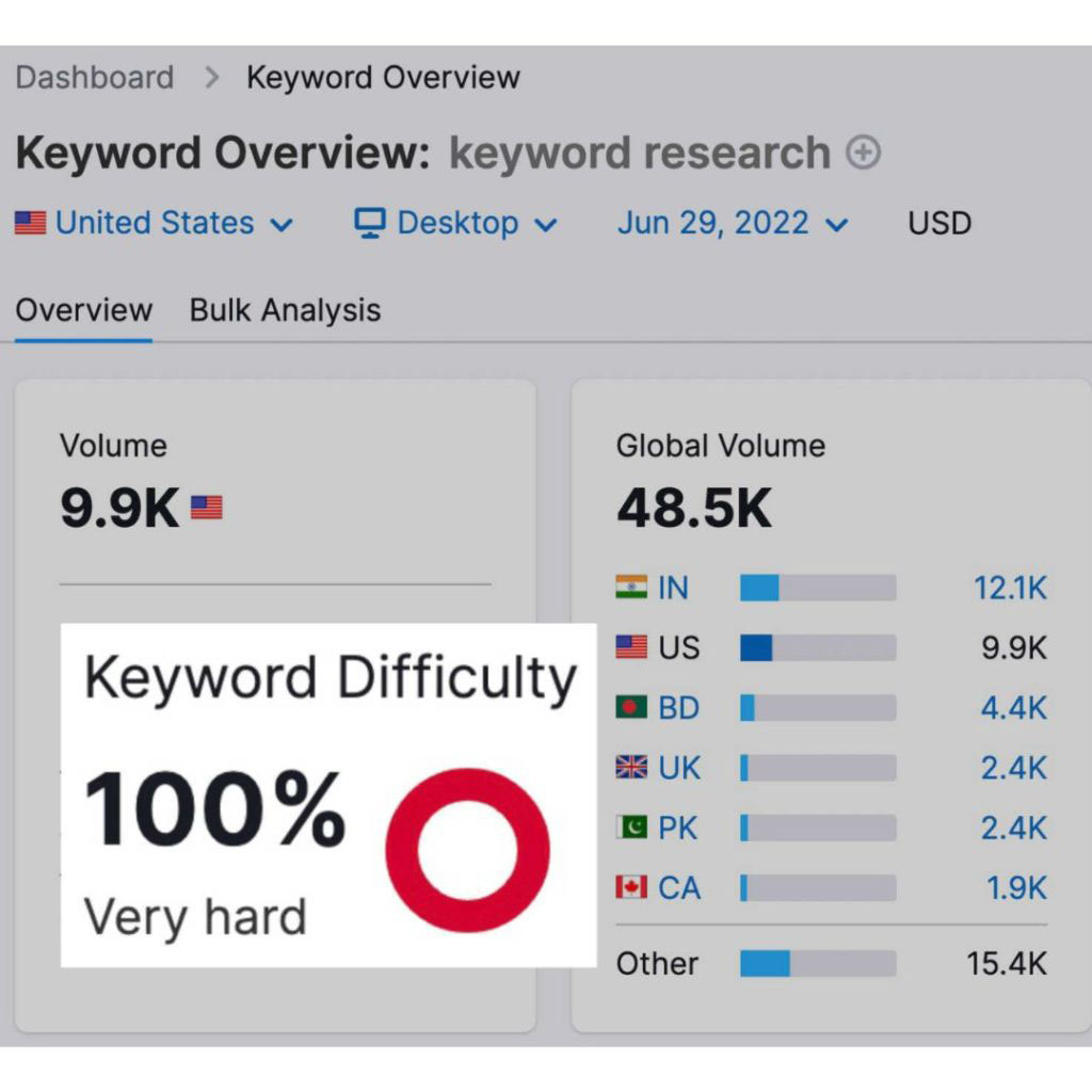 seo keyword analysis tools