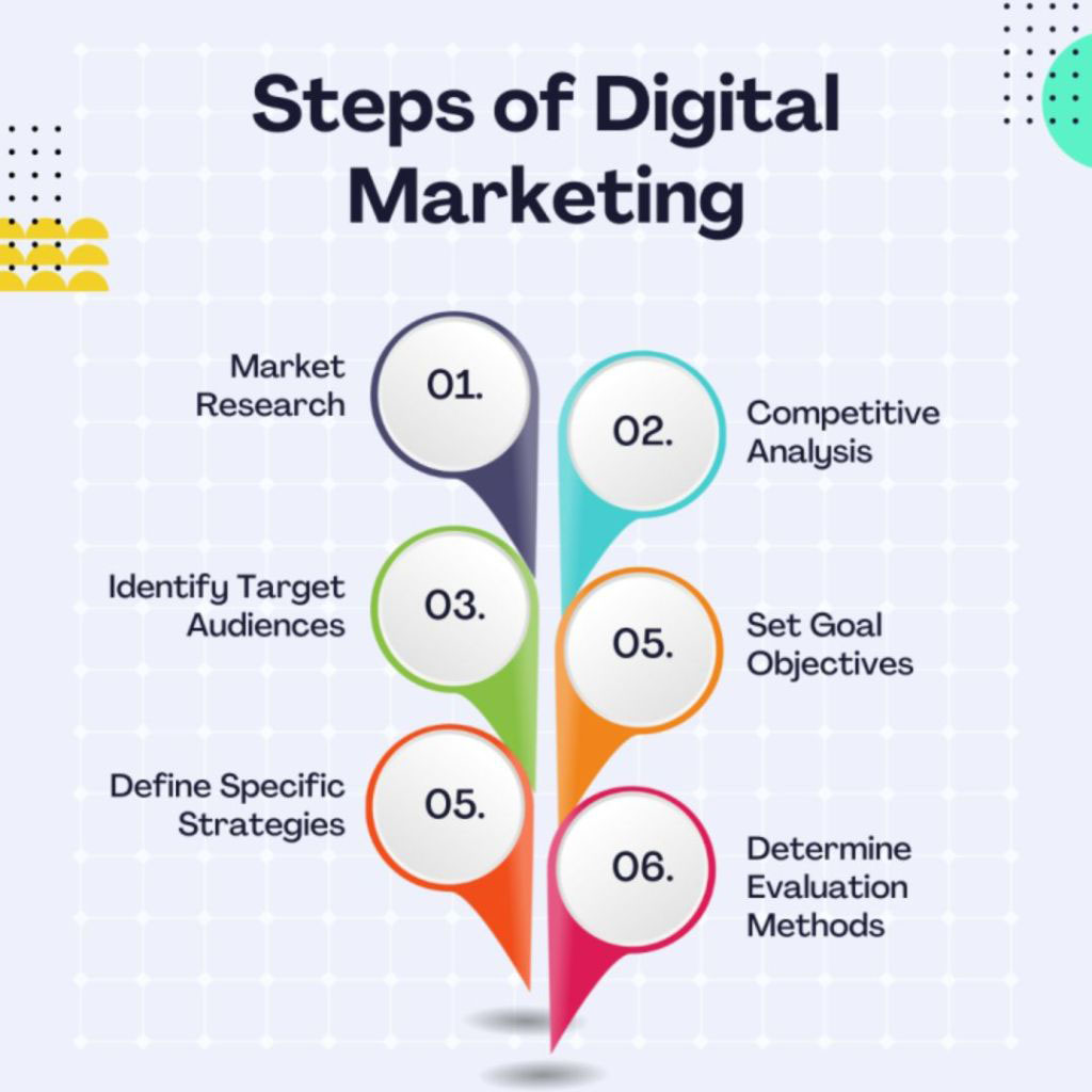 Boost Your Business with a Winning Digital Marketing Strategy