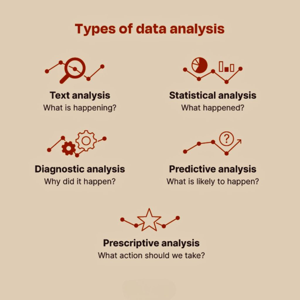 The Art of Data Analysis_ Unveiling Hidden Patterns and Trends