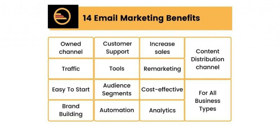 The Ultimate Guide to Email Marketing in the Digital Marketing