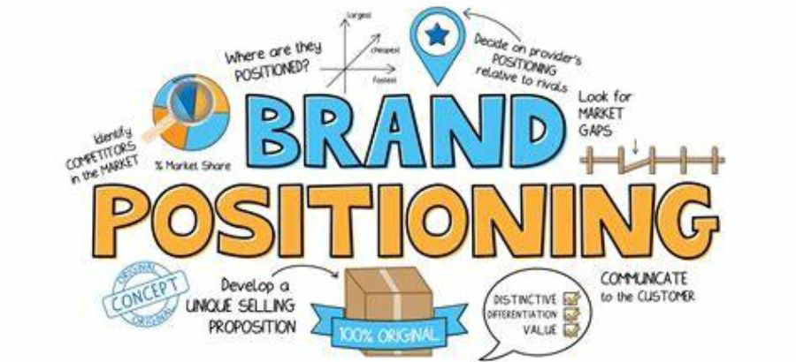 The Importance of Brand Positioning for your Business Growth