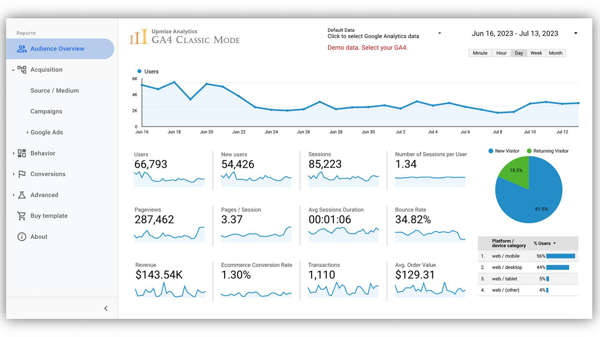 How to Customize Your Google Analytics Dashboard for Maximum Insight in 2024