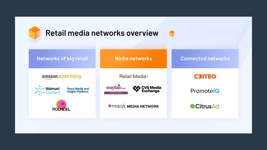how-to-leverage-a-retail-media-network-for-advertising-success