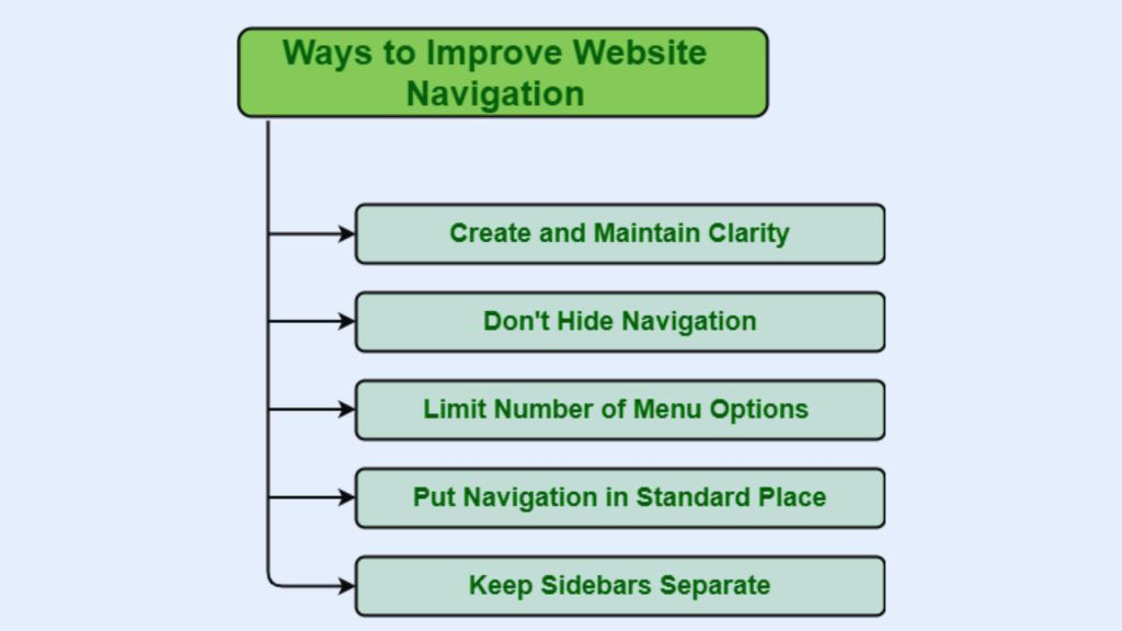 10-tips-for-streamlining-your-website-navigation