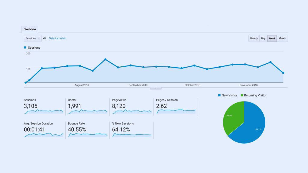 beginners-guide-leveraging-google-analytics-for-seo