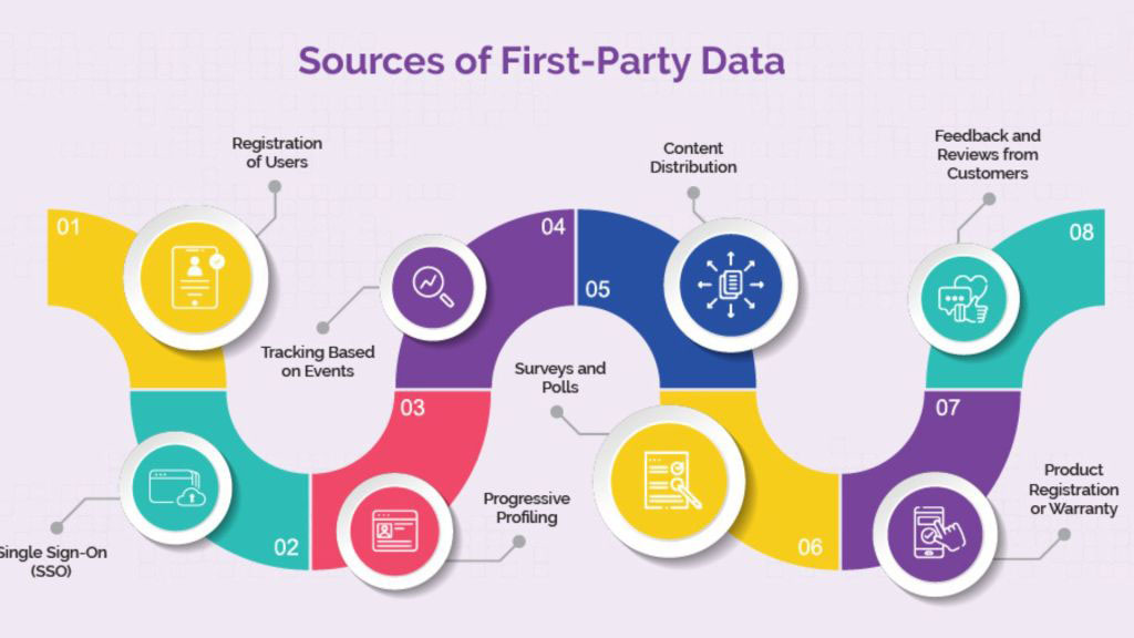 how-can-businesses-collect-first-party-data-ethically