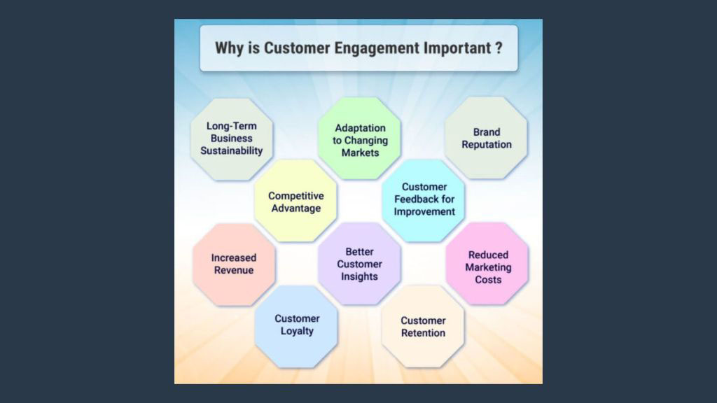 Utilizing Social Media for Customer Engagement