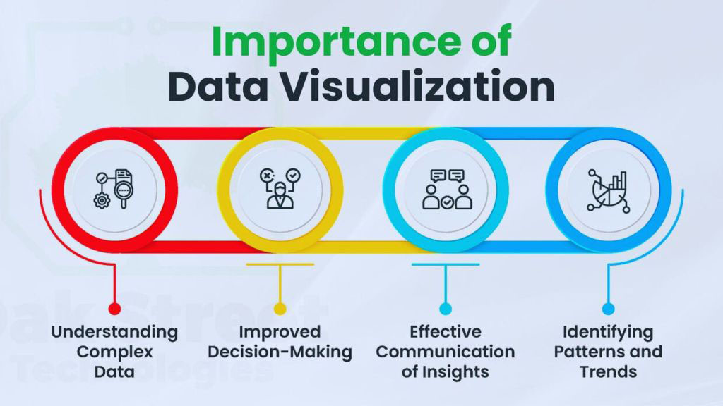 how-can-data-visualization-improve-decision-making