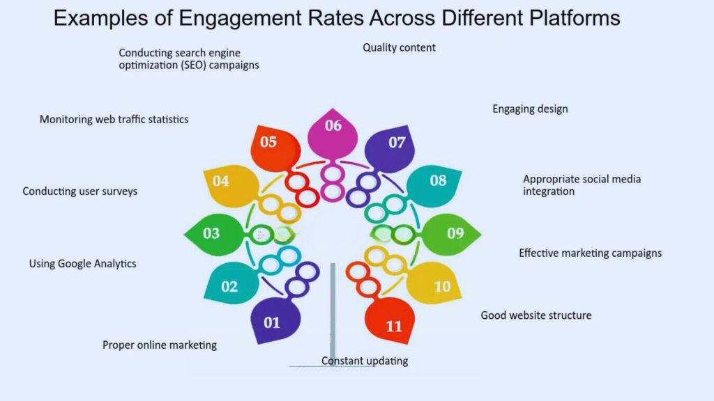 how-can-you-analyze-and-interpret-engagement-rates-data
