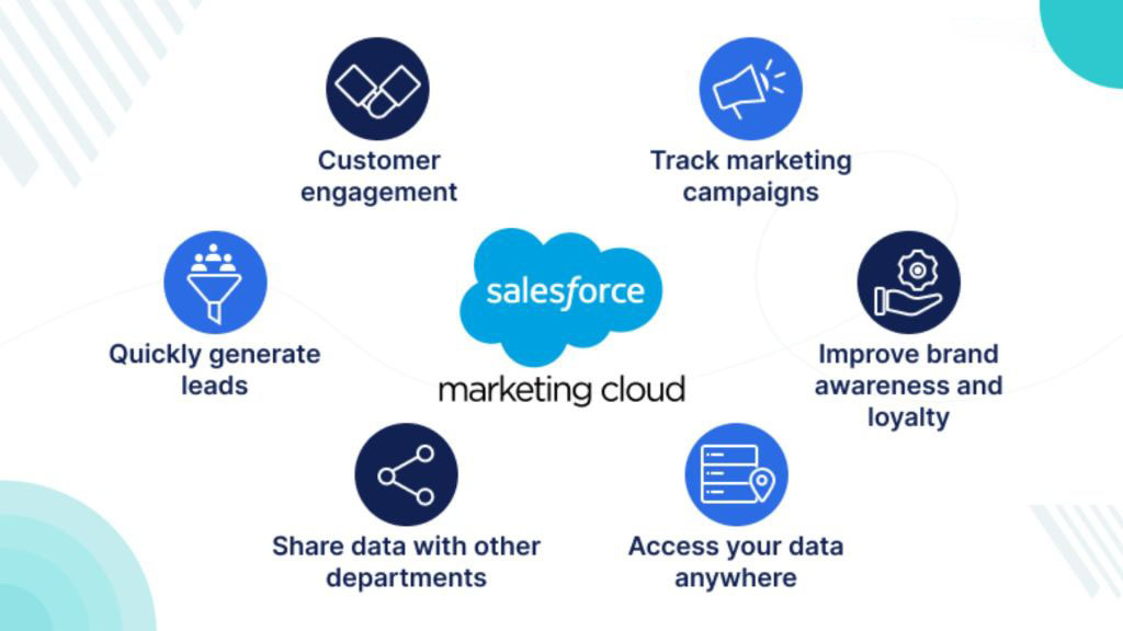 driving-sales-growth-strategies-with-salesforce-marketing-cloud