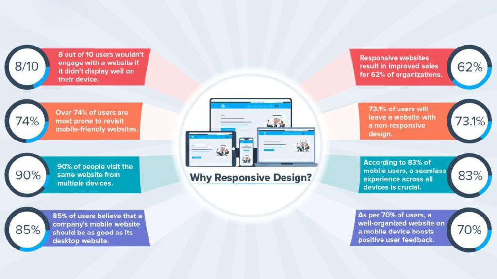 essential-responsive-web-design-principles-for-2024