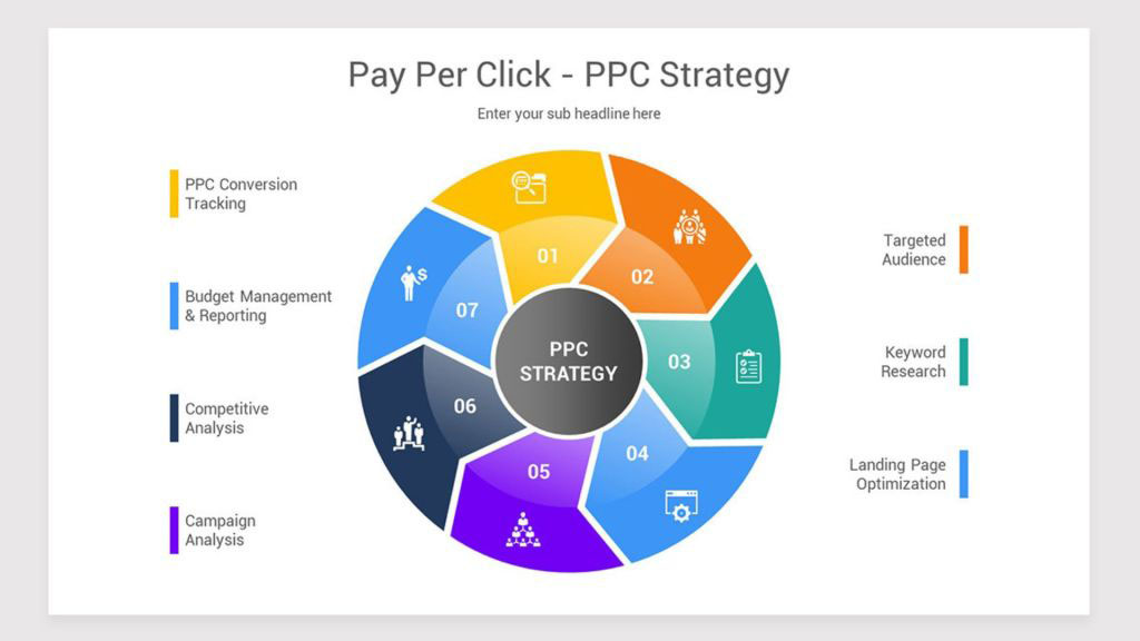maximizing-your-marketing-strategy-with-ppc-advertising