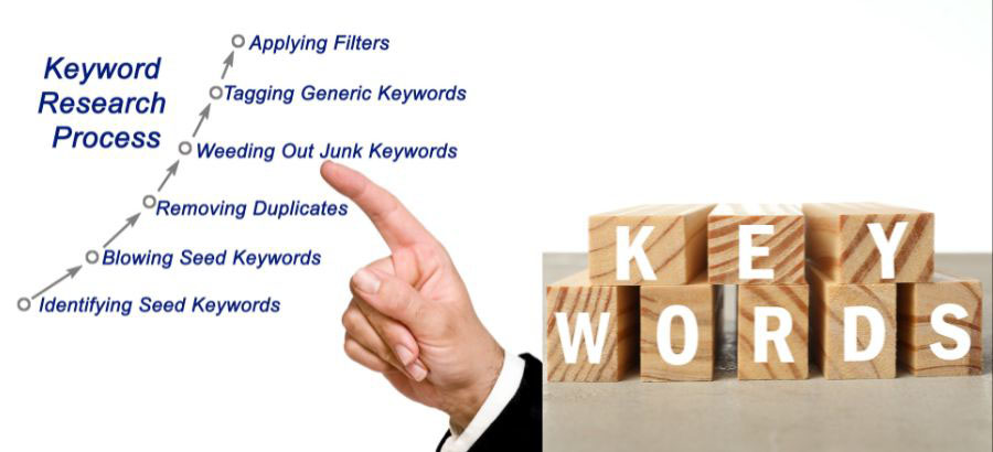 the-power-of-keyword-research-tools-boost-your-seo-strategy