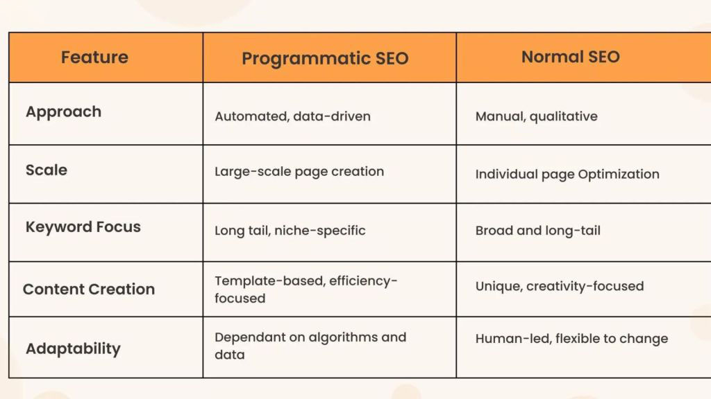 the-power-of-programmatic-seo-unlocking-the-potential-of-automated-optimization