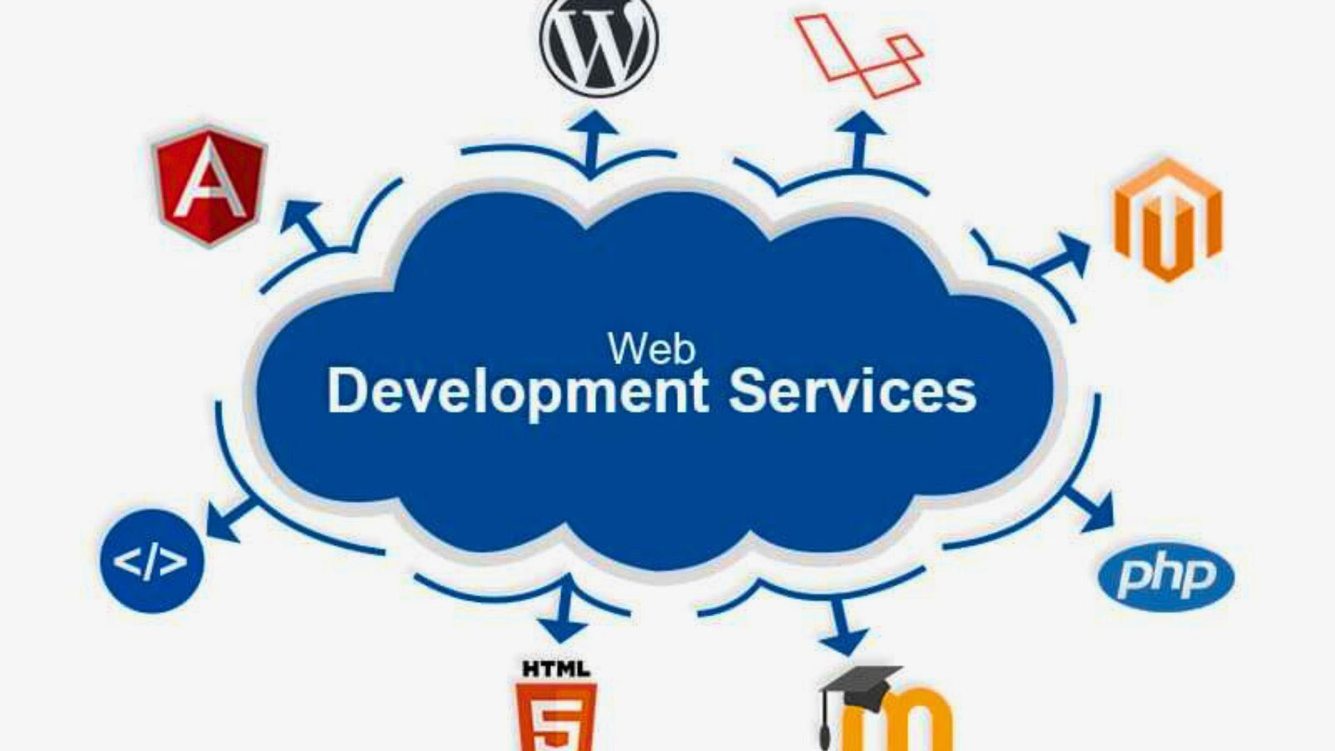 website-development-services-a-comprehensive-overview