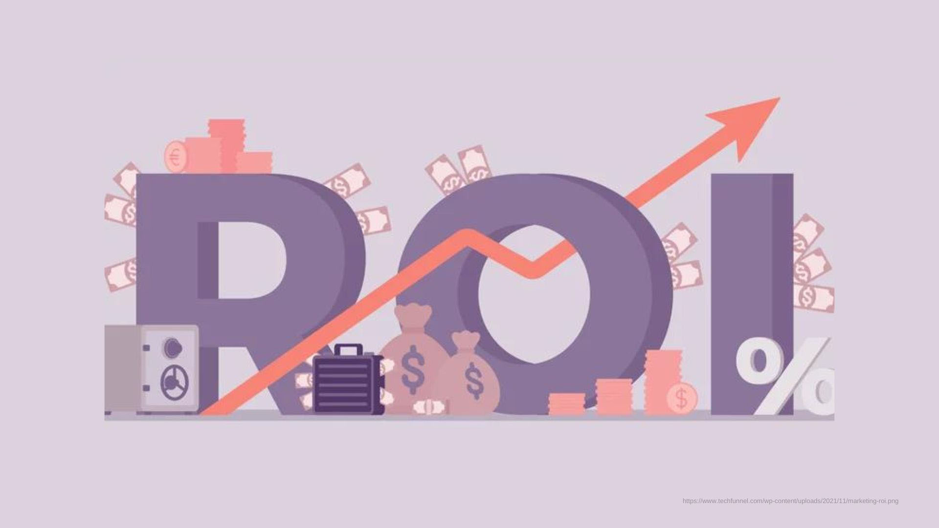 what-is-digital-marketing-roi