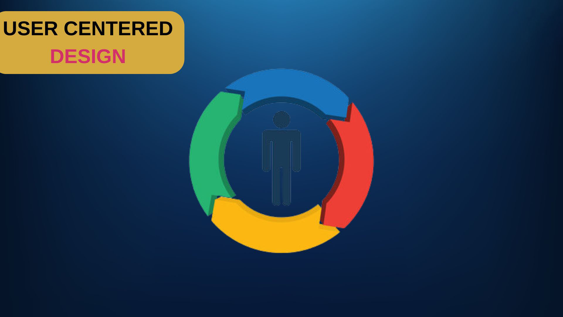 the-impact-of-usercentered-design-on-your-business