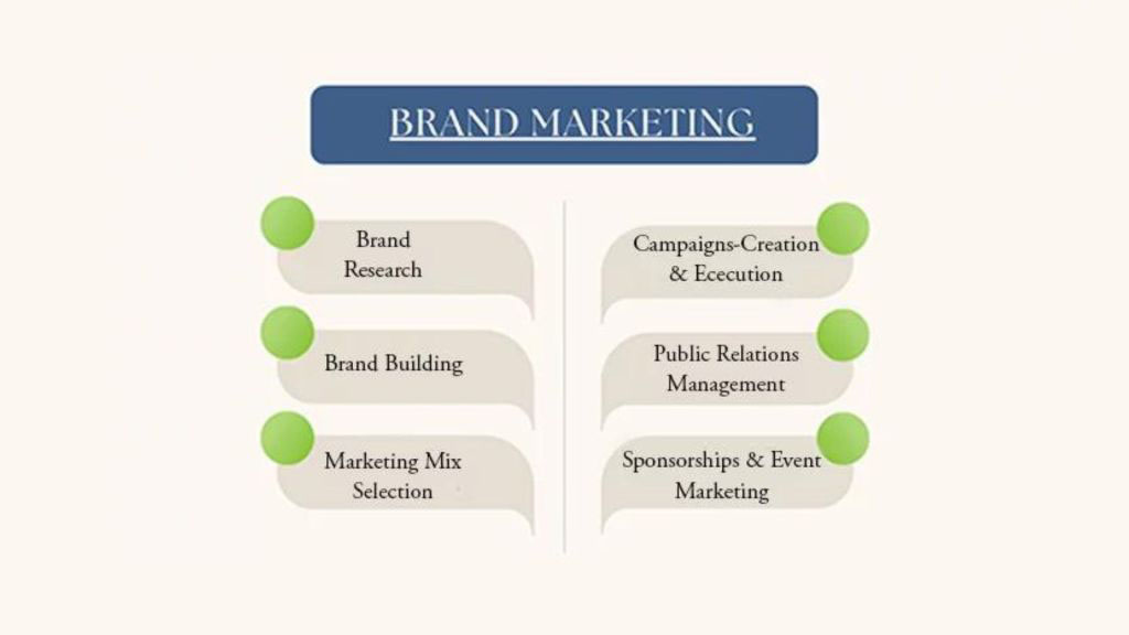 creating-engaging-content-for-brand-marketing