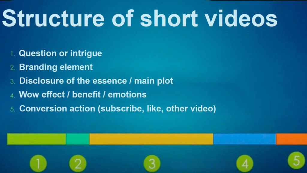 cracking-the-code-understanding-the-youtube-shorts-algorithm-for-content-creators