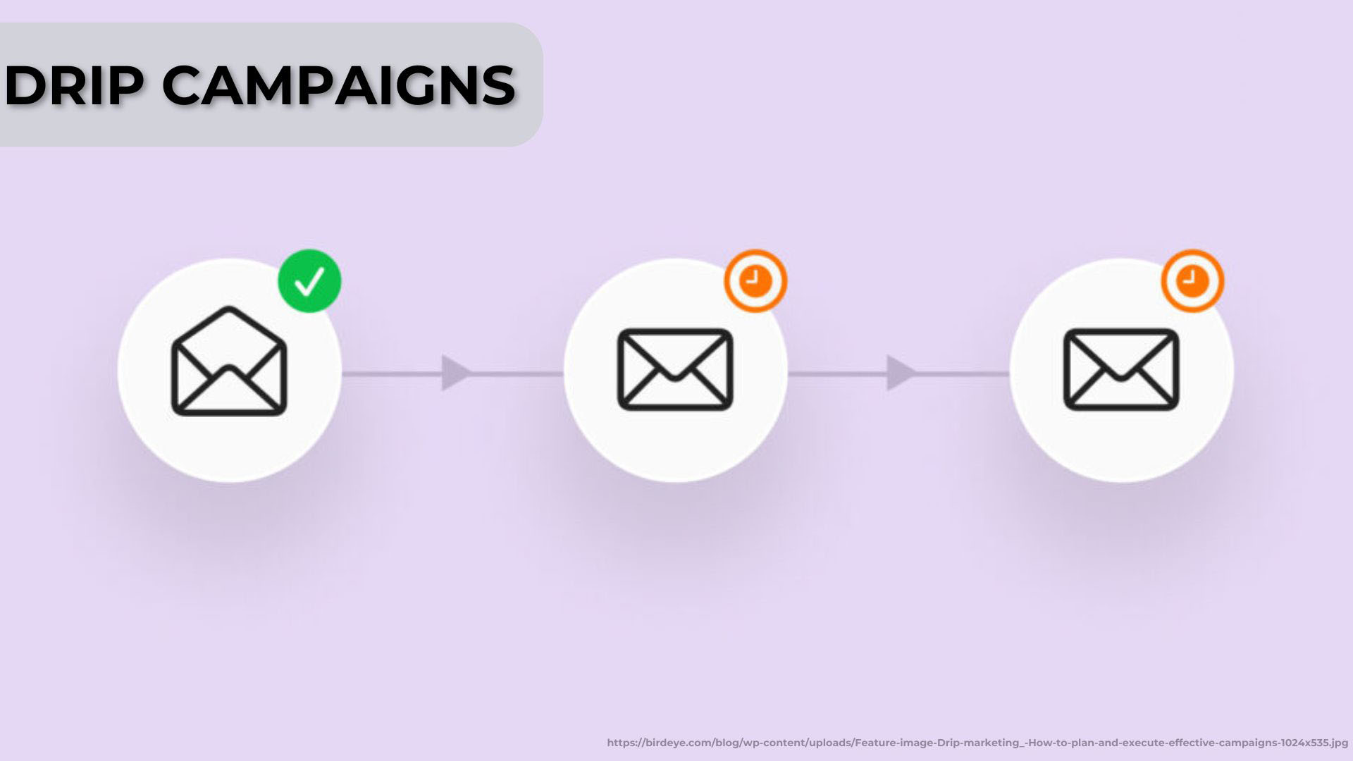 creating-effective-drip-campaigns-a-step-by-step-guide