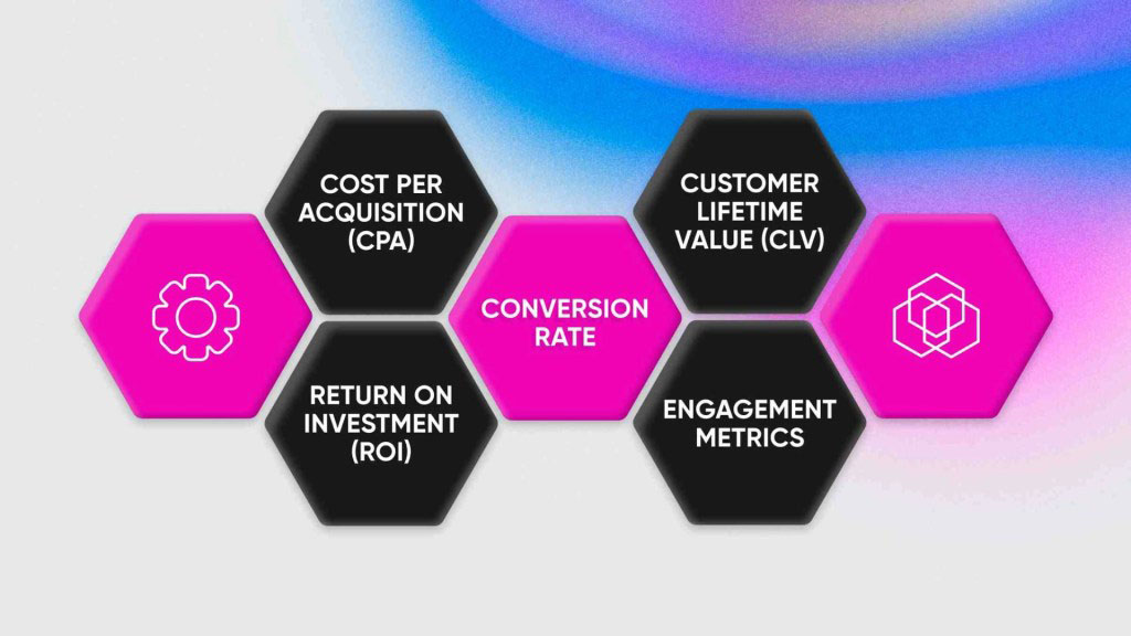 Benefits of BlockChain in digital marketing