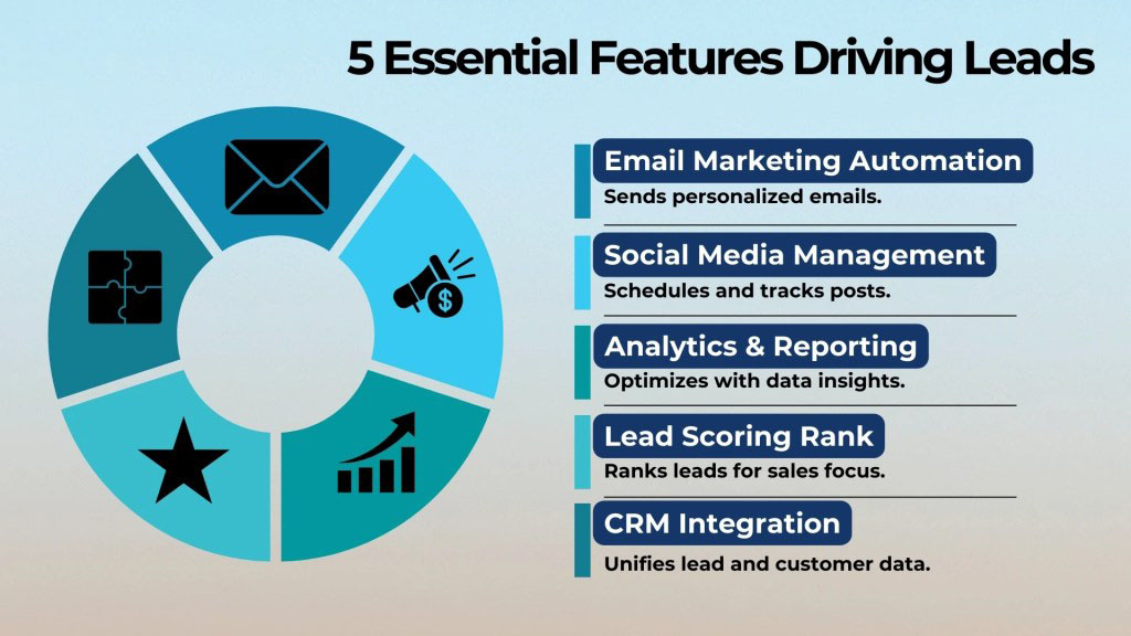 Key Features of Marketing Automation Tools