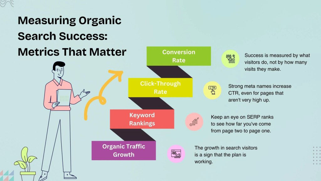 Measuring Organic Search Success: Metrics That Matter